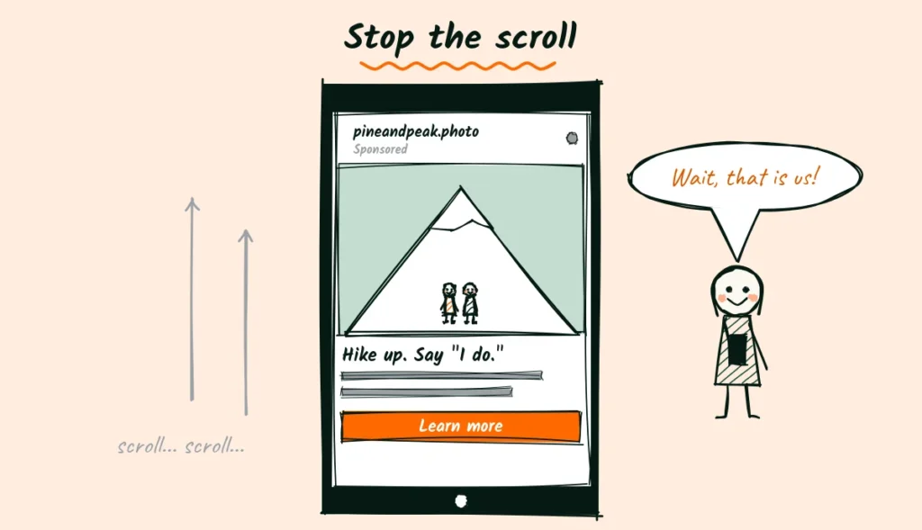 An elopement ad in a social feed Doodle of a phone showing a sponsored Instagram ad with mountains, the line Hike up. Say I do and a Learn more button, while a woman holding her phone says wait, that is us
