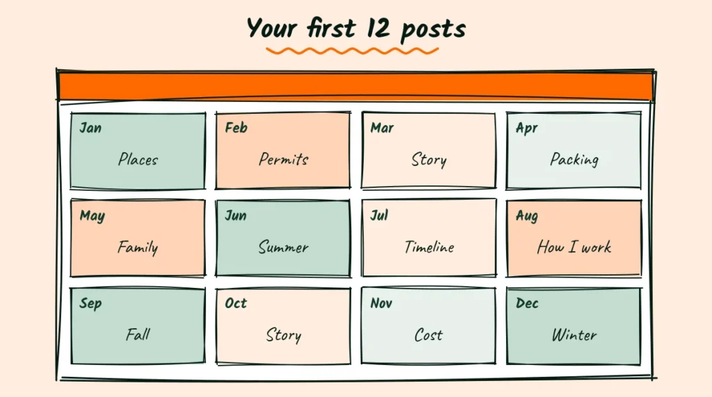 Doodle of a 12-month calendar with a blog post idea in each month, from places and permits to cost and winter spots