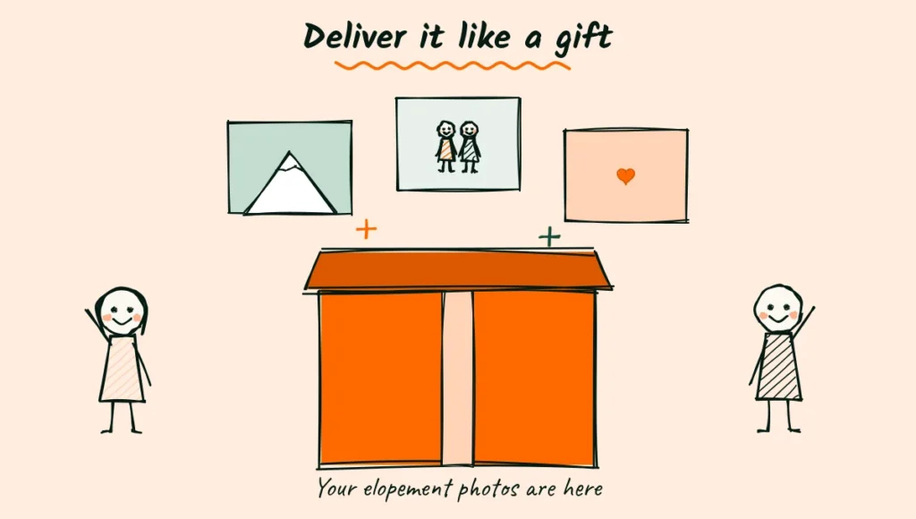 The gallery delivery email for elopement clients Doodle of an orange gift box opening with elopement photos flying out and a couple smiling on each side, captioned your elopement photos are here