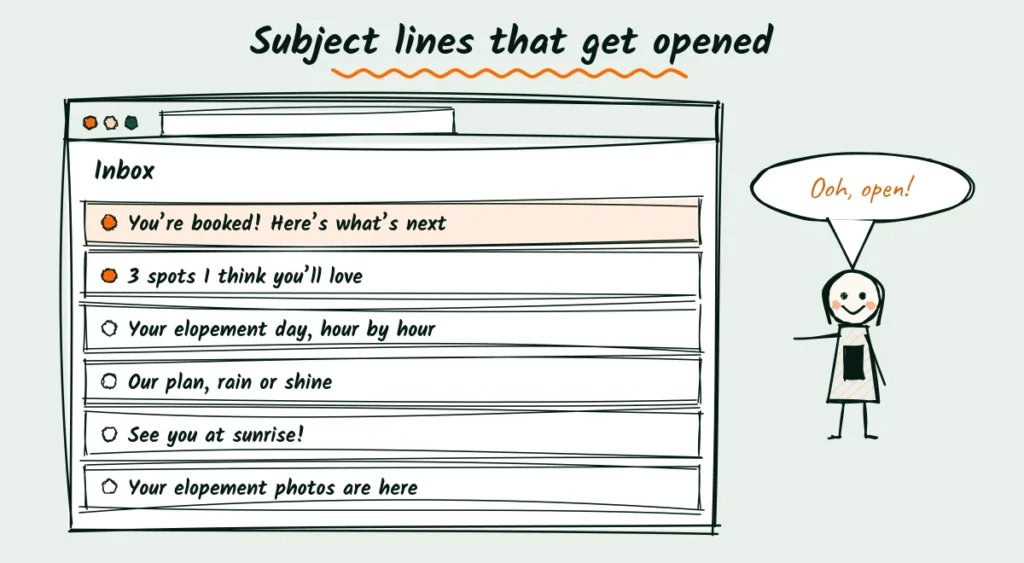 Subject lines that get opened Doodle of an inbox with warm subject lines like you’re booked, here’s what’s next and see you at sunrise, and a woman saying ooh, open