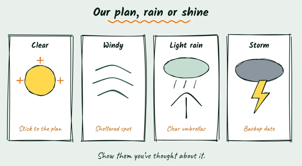 The weather plan email for elopement clients Doodle of four weather cards: clear means stick to the plan, windy means a sheltered spot, light rain means clear umbrellas and storm means a backup date