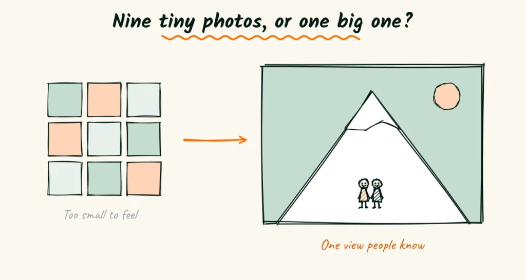Pick one strong photo for your flyer Doodle of nine tiny photo squares with an arrow to one big mountain photo with a small couple, captioned one view people know