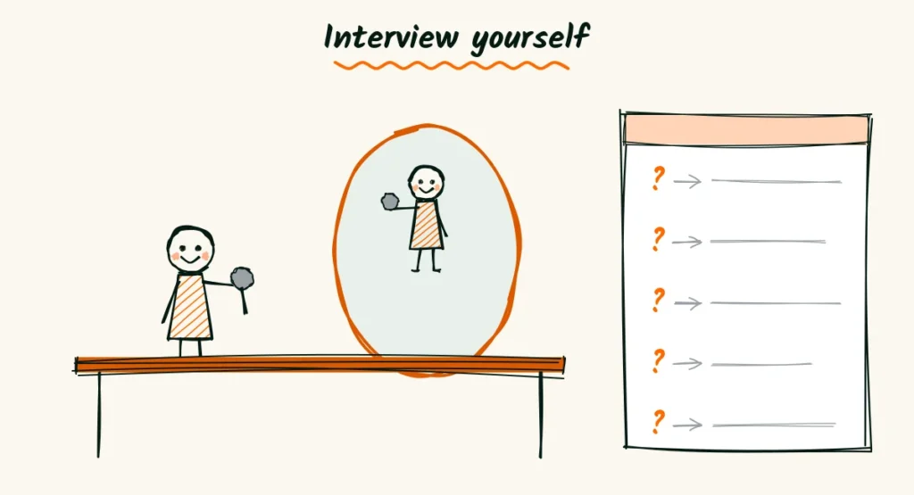 Interview yourself to find your proof Doodle of a photographer at a table interviewing their own reflection in a mirror with a microphone, with a notebook of five question marks turning into little stories