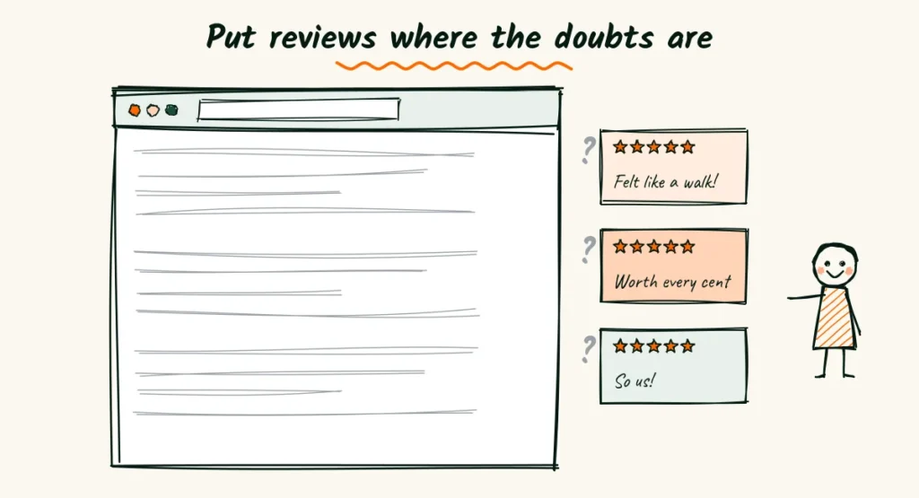Put reviews where the doubts are Doodle of a service page with small question marks in the margin, each one covered by a bright sticky note review with stars
