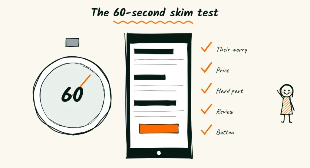 Doodle of a stopwatch at 60 seconds beside a phone with a service page, with five orange check marks and a pleased photographer