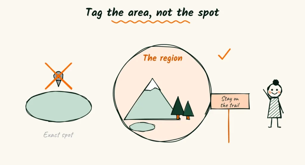 Tag the area, not the exact spot Doodle of a map pin crossed out over a tiny lake beside a big friendly circle labeled the region, with a photographer giving a thumbs up and a small sign that says stay on the trail