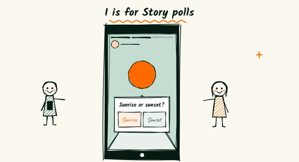 Doodle of a phone showing an Instagram Story with progress bars at the top, a sunrise photo and a poll sticker asking sunrise or sunset with two tappable options