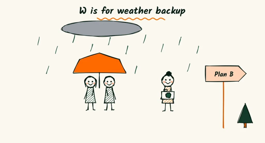 A weather backup plan Doodle of a couple saying vows under an orange umbrella in the rain, with a photographer smiling and a small signpost pointing to plan B