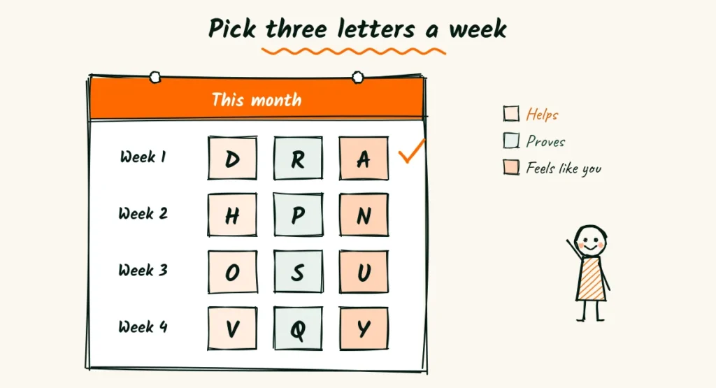 Three letters a week plan Doodle of a wall calendar with four weeks, each week holding three colorful letter tiles, and a photographer ticking off week one