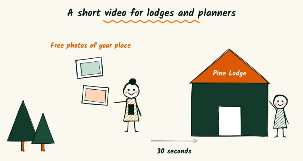 A short business introduction video for venues A photographer showing a short video on her phone to a happy lodge owner outside Pine Lodge, with photo prints labeled free photos of your place