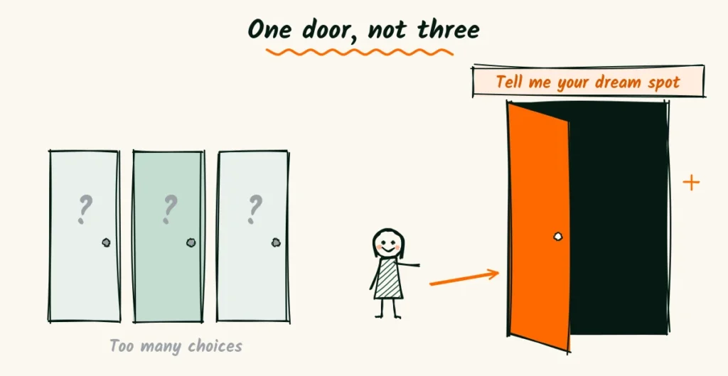 Give couples one easy next step Three pale closed doors with question marks labeled too many choices, and a happy person walking toward one open orange door under a sign that says tell me your dream spot