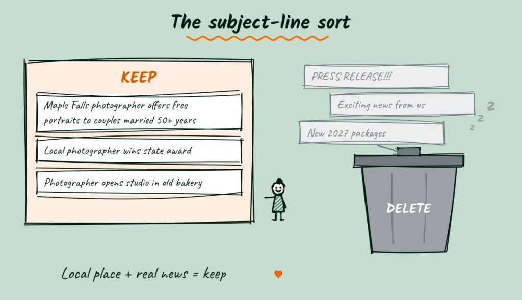 The subject-line sort, keep or delete Doodle of an editor sorting emails, with local subject lines like Maple Falls photographer offers free portraits kept in a tray and shouty ones like PRESS RELEASE headed for the delete bin