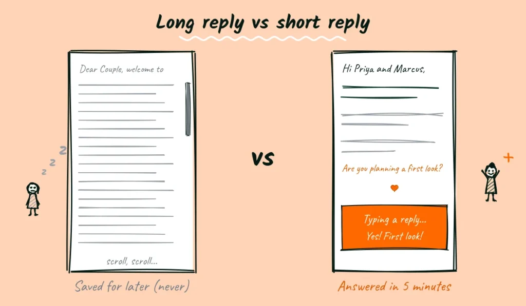 A long reply versus a short reply on a phone Two doodle phones side by side, one with an endless scrolling wedding inquiry reply and a bored reader, one with a short warm reply and a couple typing back happily