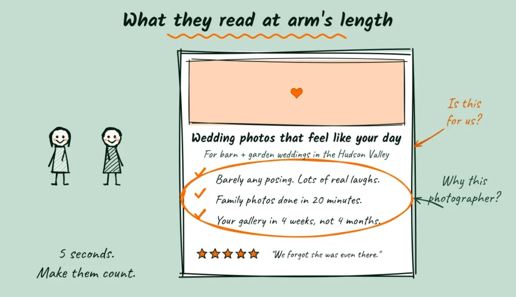What couples read at arm's length Doodle of a couple holding a wedding photographer flyer at arm length, with the headline, who it is for and three short reasons circled in orange, plus a five-star review