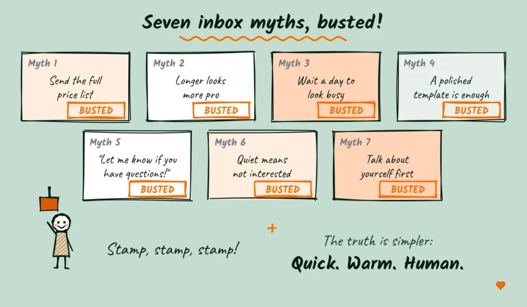 Seven inbox myths, busted Doodle of seven sticky notes with wedding inquiry email myths like send the full price list and wait a day to look busy, each stamped busted in orange by a cheerful photographer