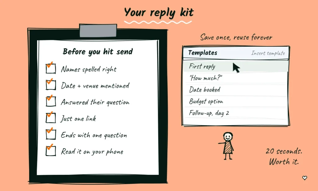 Your wedding inquiry reply kit and send checklist Doodle clipboard checklist for a wedding inquiry reply next to a Gmail templates menu with saved replies like first reply, how much and date booked
