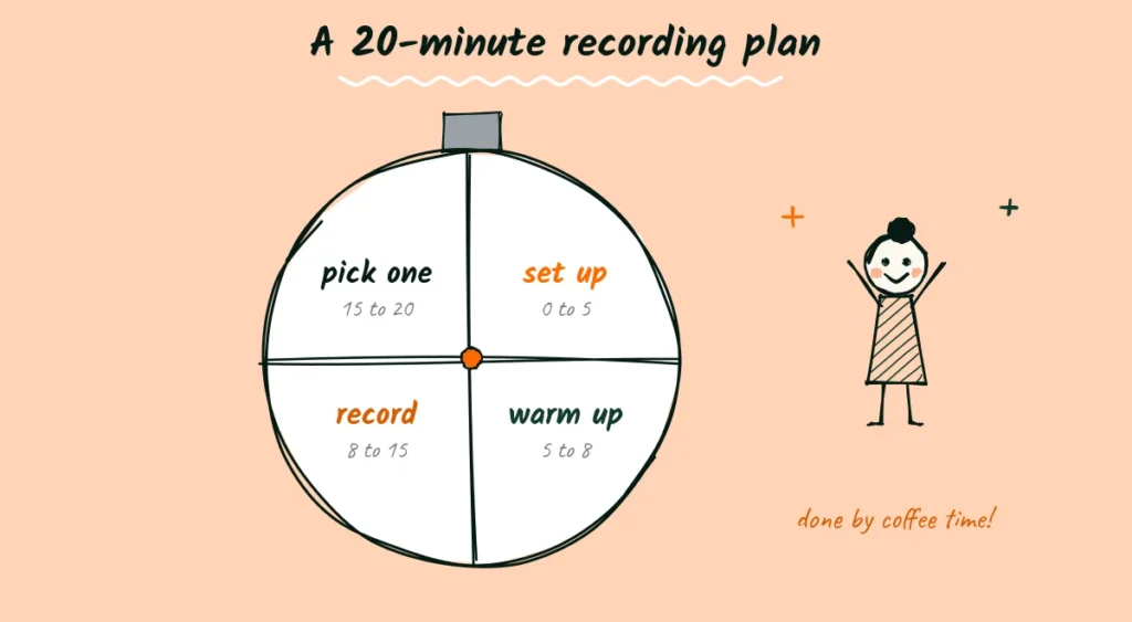A 20-minute recording plan Doodle of a round kitchen timer split into four parts labeled set up, warm up, record and pick one, with a cheering photographer