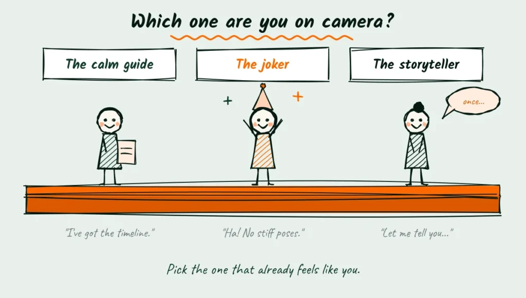 Three on-camera styles: the calm guide, the joker, the storyteller Doodle of three small photographers side by side on a stage: a calm one holding a clipboard, a laughing one with a party hat, and one telling a story with open hands