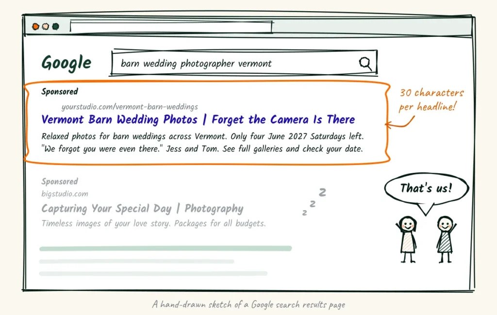 Hand-drawn sketch of a Google search results page for barn wedding photographer Vermont, with the new ad circled and a sleepy grey competitor ad below