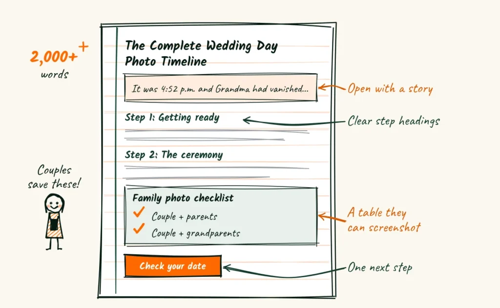 Notebook doodle showing the parts of a long wedding planning guide, a story opening, step headings, a checklist to screenshot and a next step button