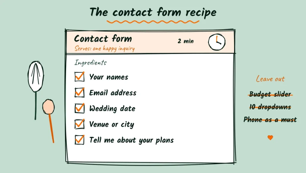 Doodle of a recipe card titled contact form with five ticked ingredients: names, email, wedding date, venue and plans, a whisk and spoon beside it and a crossed-out list of budget slider, dropdowns and phone as a must