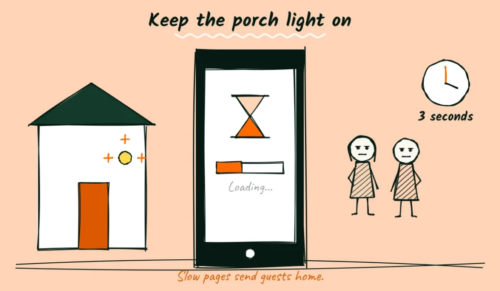 Keep your website fast on phones Doodle of a house with a porch light, a phone showing a slow loading bar and an hourglass, and a bored couple waiting next to a clock at three seconds