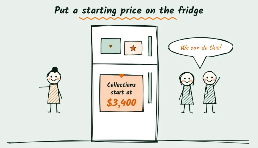 Show a starting price on your wedding photography website Doodle of a fridge with a note held by a heart magnet that says collections start at 3,400 dollars, a photographer pointing at it and a couple saying we can do this