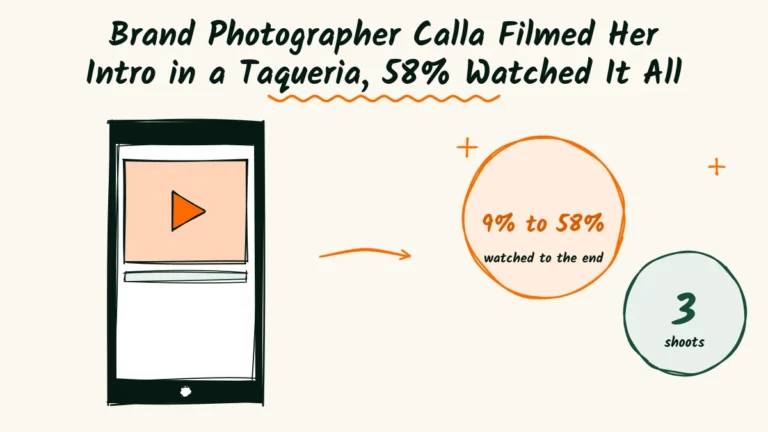 Brand Photographer Calla Filmed Her Intro in a Taqueria and Kept 58% of Viewers