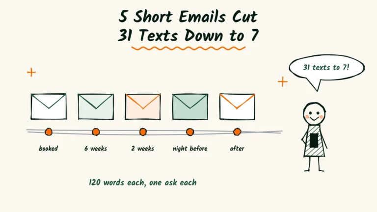 5 Short Emails Cut Client Texts From 31 to 7 for Elopement Photographer Rafe