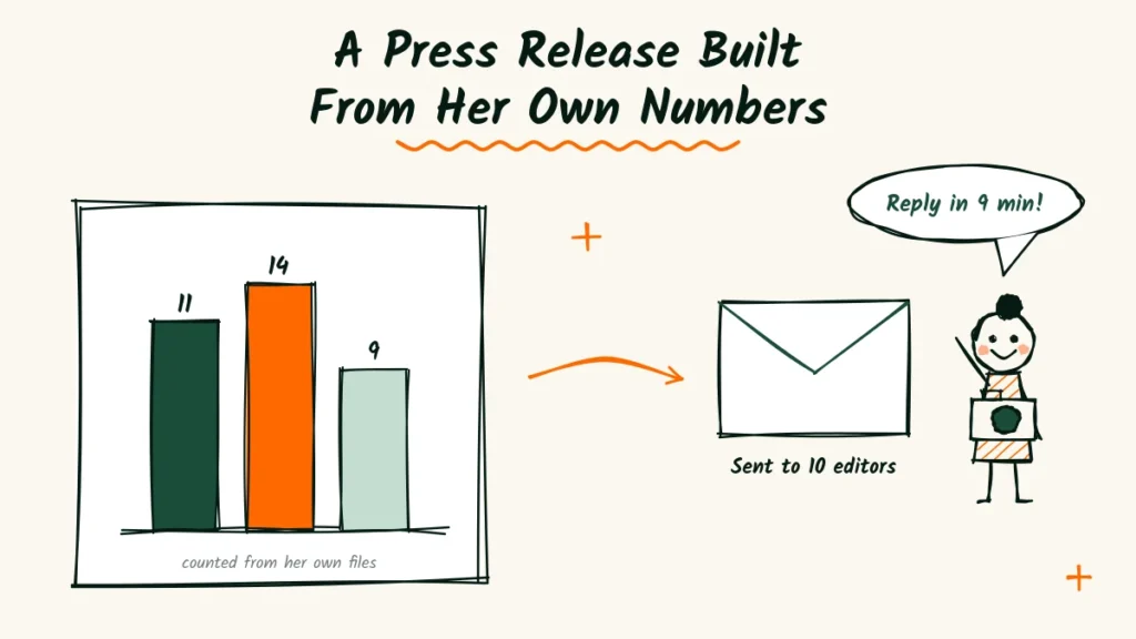 Elopement press release example doodle of a bar chart with three bars beside an envelope and a smiling photographer
