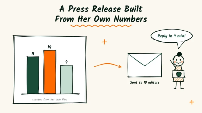 A Press Release Built From Her Own Numbers Elopement press release example doodle of a bar chart with three bars beside an envelope and a smiling photographer