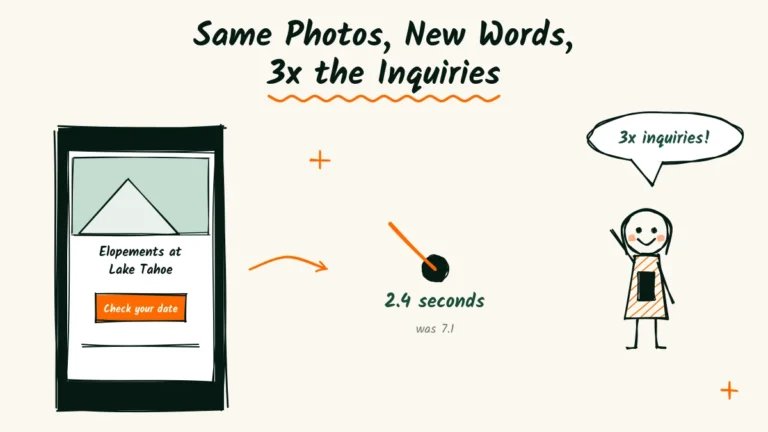 Elopement website before and after: a phone showing a clear headline and one button, beside a speed gauge and a smiling photographer