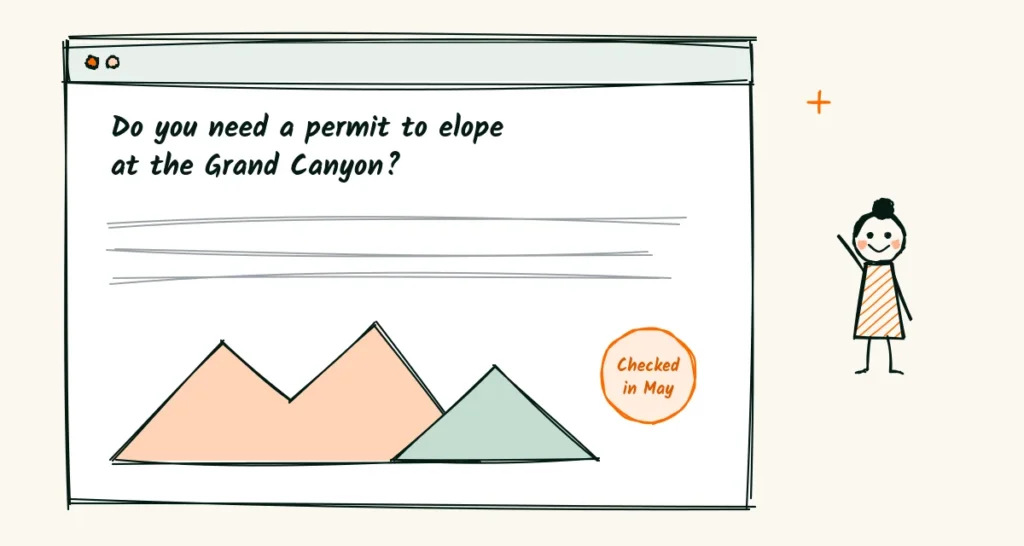 A blog post that answers one question A doodle of a blog post titled do you need a permit to elope, with a checked-on date stamp and a small canyon sketch