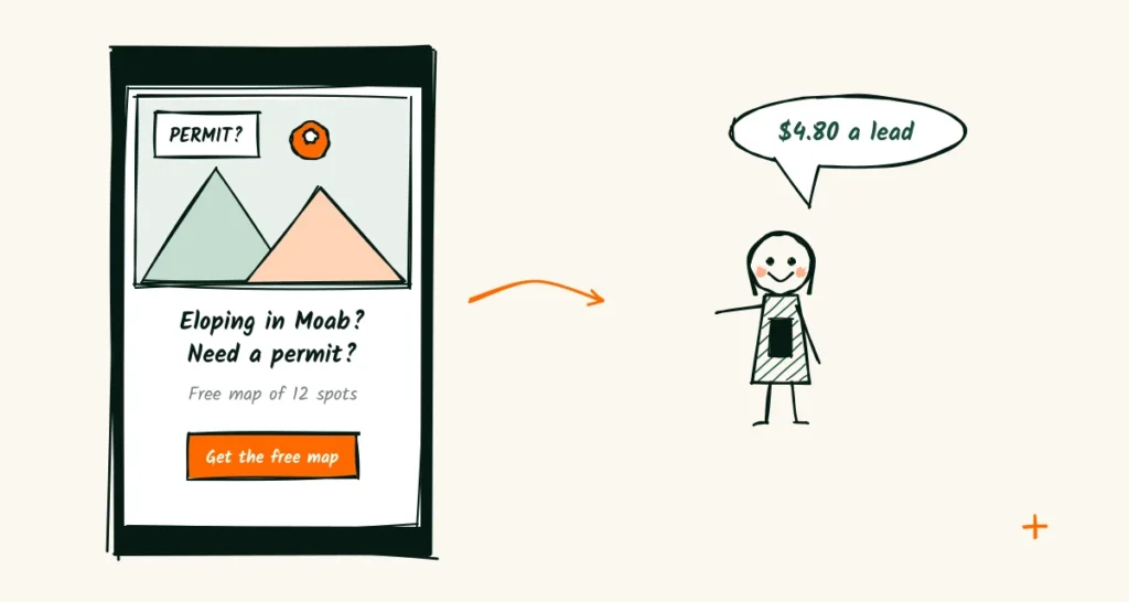 An ad that answers the first worry A hand-drawn phone ad with a map pin, a trailhead sign and the question do you need a permit to elope