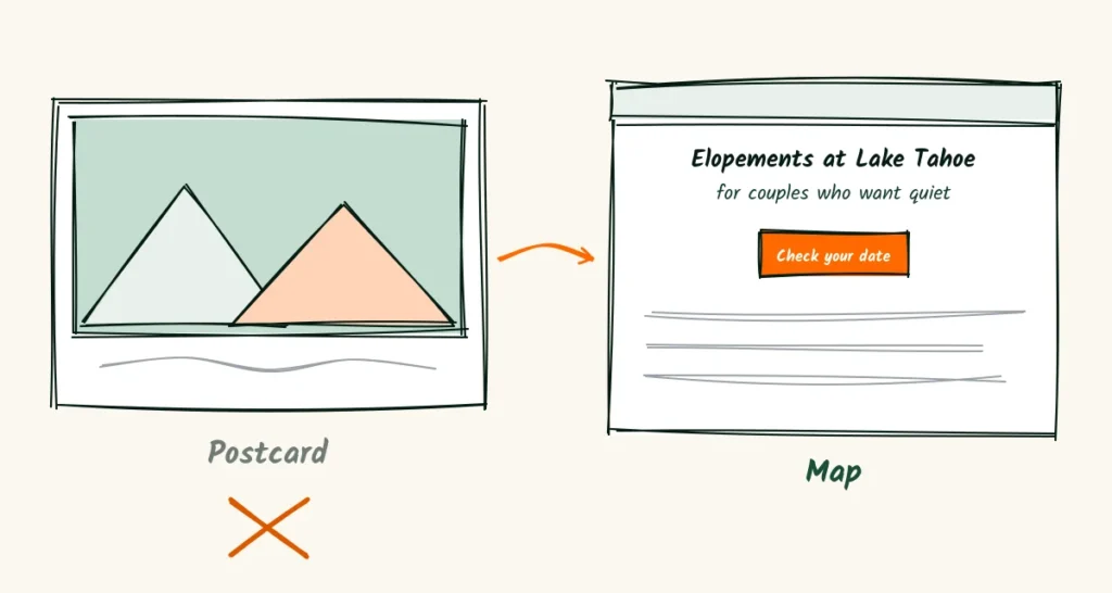 A postcard site and a map site A hand-drawn split image, a pretty postcard website on the left and a clear map-style website with a headline and button on the right