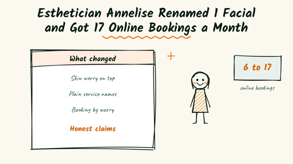 Esthetician Annelise Renamed 1 Facial and Got 17 Online Bookings a Month Esthetician website example sketch with a list of changes, skin worry on top, plain service names, booking by worry and honest claims, a smiling esthetician and bookings rising from 6 to 17 a month