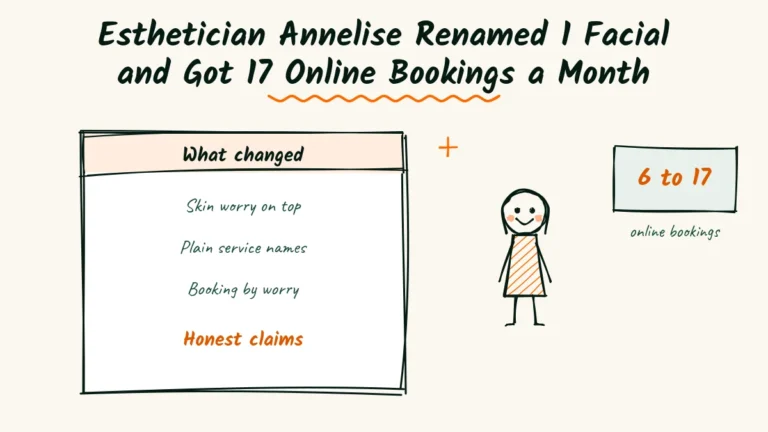 Esthetician Annelise Renamed 1 Facial and Got 17 Online Bookings a Month Esthetician website example sketch with a list of changes, skin worry on top, plain service names, booking by worry and honest claims, a smiling esthetician and bookings rising from 6 to 17 a month