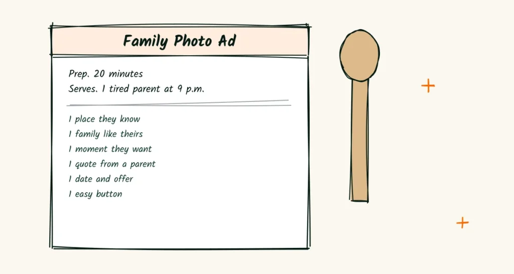 A doodle recipe card titled family photo ad with six ingredients listed and a wooden spoon beside it