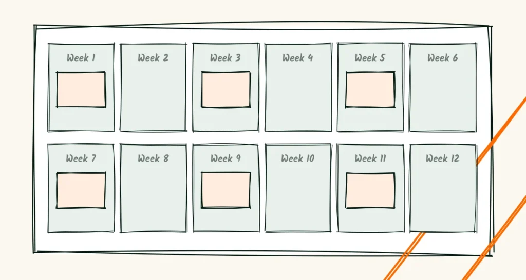 A 12-week blog plan A doodle of a 12-week calendar with a blog post card placed every two weeks and small check marks