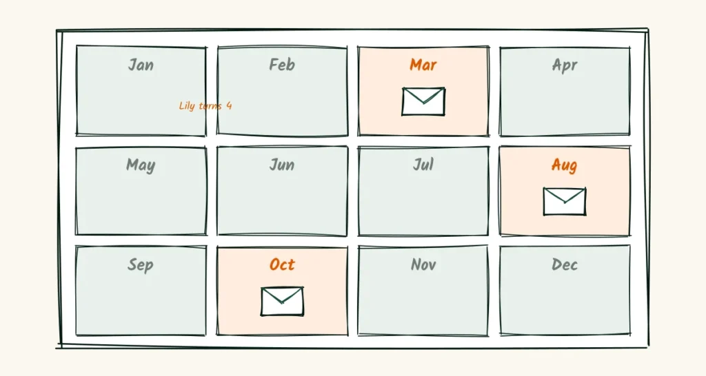 A doodle calendar with small envelopes in March for a birthday, August for first pick of fall dates and October for a holiday card reminder