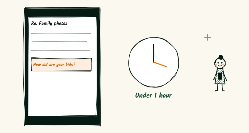 A short, fast first reply A doodle of a phone showing a short reply email ending with a question about the kids' ages, next to a clock showing under an hour