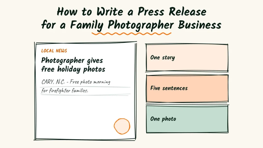 Family photographer press release doodle with a news page about free holiday photos and three notes saying one story, five sentences and one photo