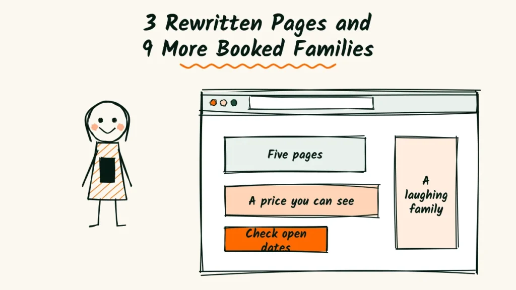 Family photographer website example doodle of a smiling photographer beside a website with five pages, a visible price and an orange check open dates button
