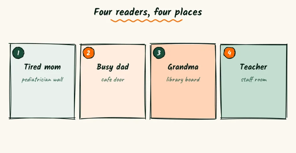 Four readers in four places Four doodle cards showing four readers, a mom at the pediatrician, a dad at a cafe, a grandma at the library and a teacher at school