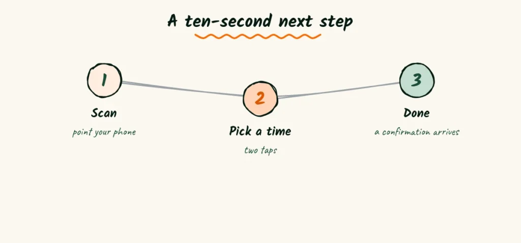 A ten-second next step Three doodle steps showing scan the code, pick a time and get a confirmation, all in about ten seconds