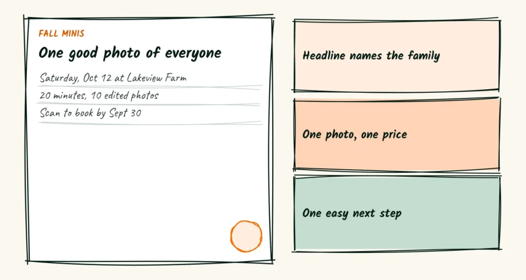 A sample flyer from the template A doodle sample flyer with a headline, a date, a price line and three notes pointing to each part