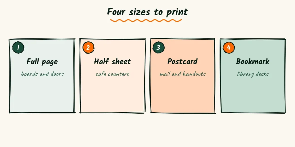 Four doodle cards showing flyer sizes, a full page, a half sheet, a postcard and a bookmark