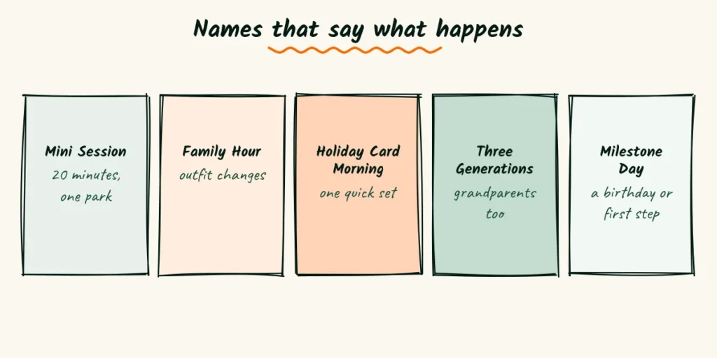 Five doodle drawers labeled with session names like mini session, family hour and holiday card morning