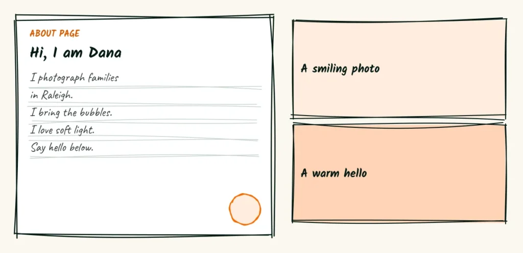 An About page with a heart A doodle of an About page that says Hi, I am Dana with short warm lines and two side notes