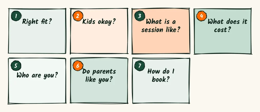 Seven doodle cards that list a parent's seven questions, from right fit to how do I book